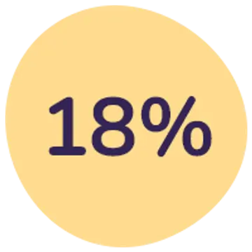 18%