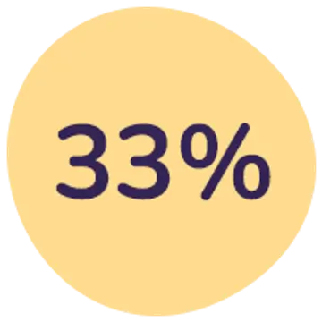 33%