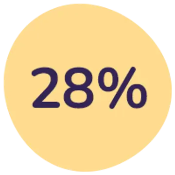 28%