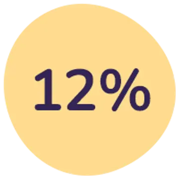 12%
