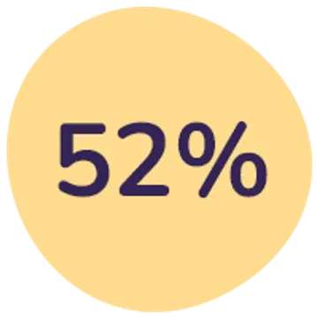 52%