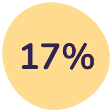 17%