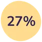 Spar 27%