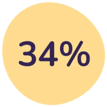 34%