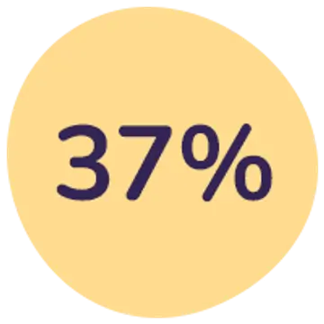 37%