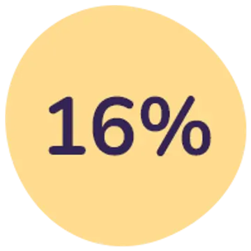 16%