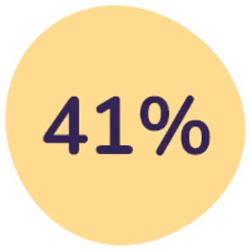41%